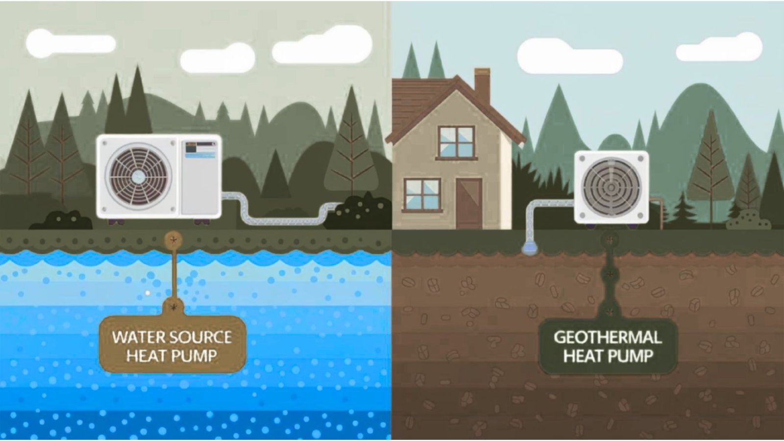 Image comparing water supply systems in the context of heat pumps versus geothermal energy solutions.