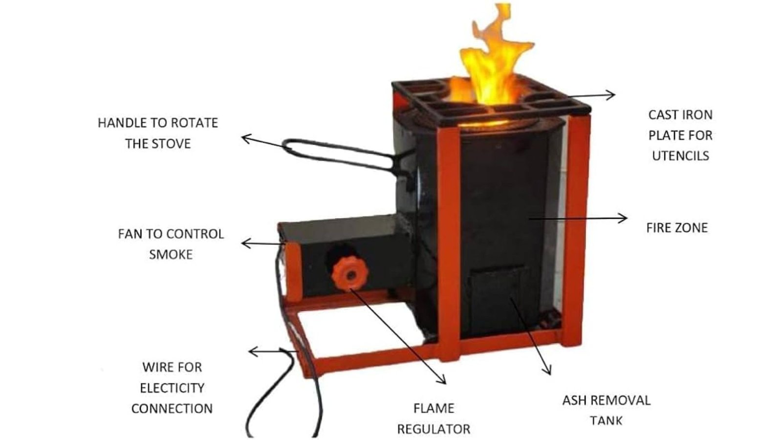 Illustration showing how a biomass stove works internally