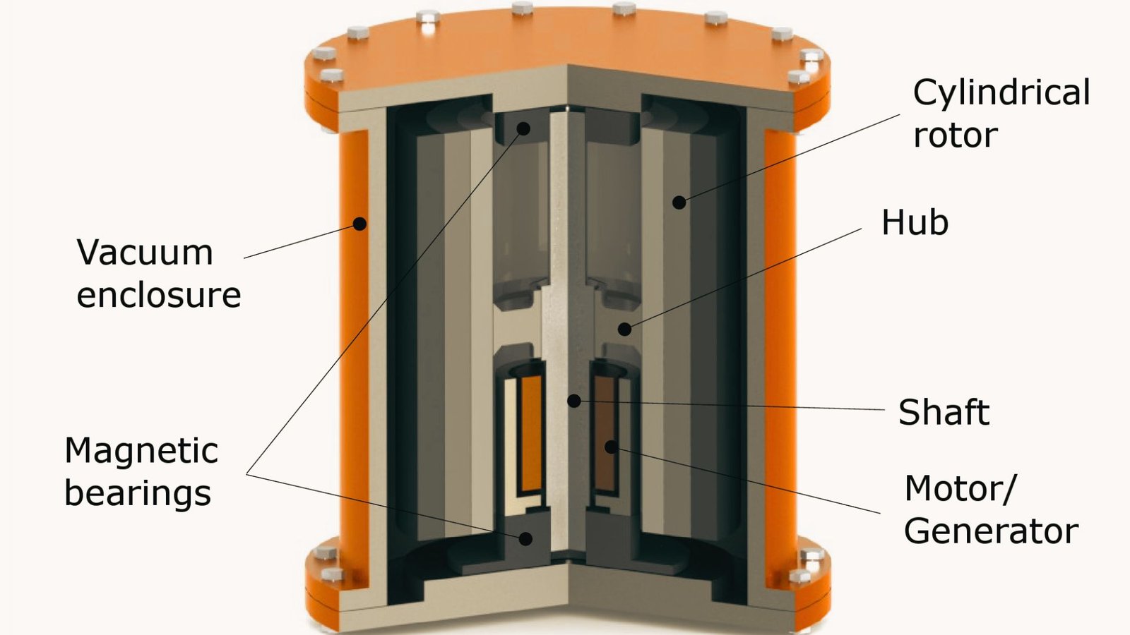 Image showing Flywheel energy storage system