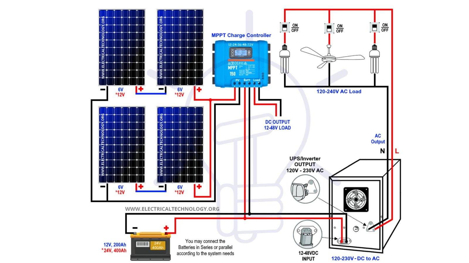 Solar battery bank connected in series and parallel configuration with safety fuse and organized wiring. 
