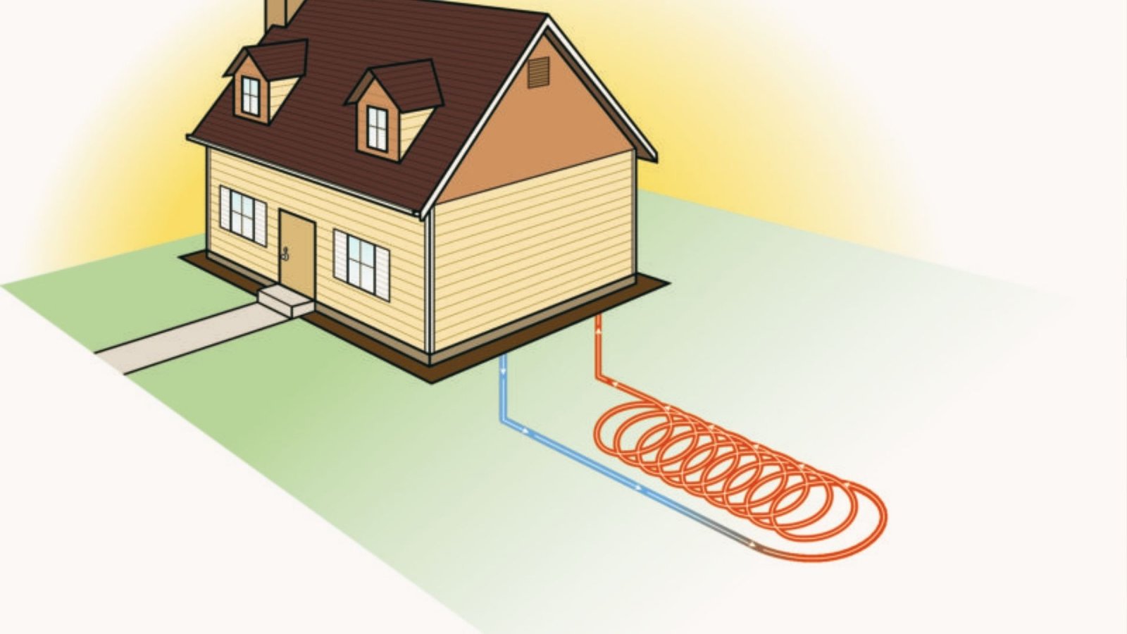 Illustrated diagram of a yellow house with a red and blue slinky-style ground loop buried underneath. 
