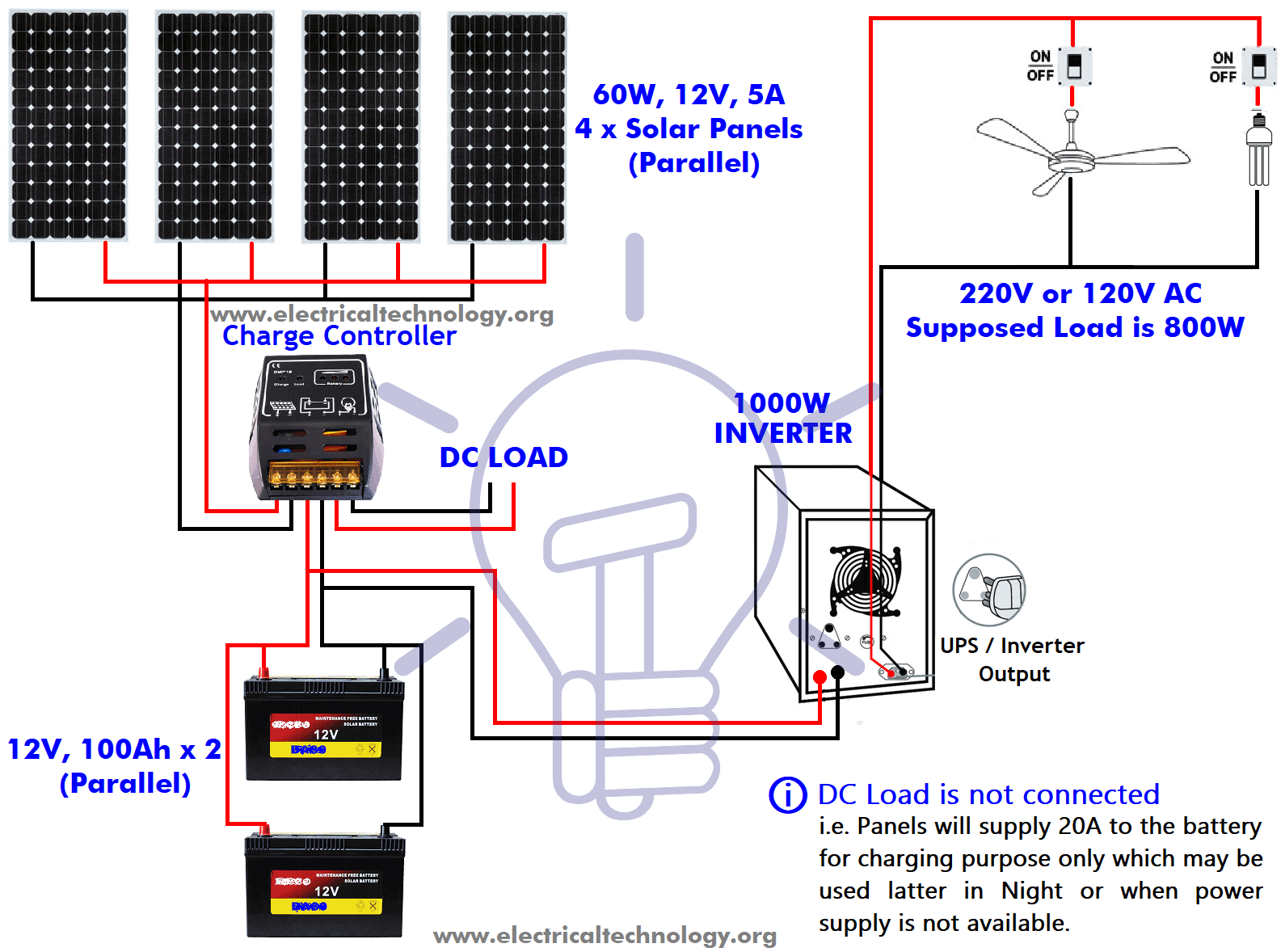 Diagram illustrating the wiring connections for a solar panel system, showing components and their interconnections.