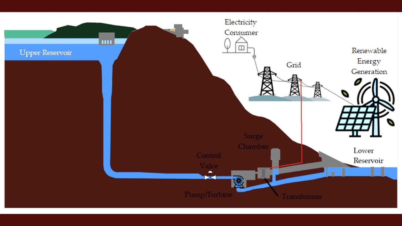 Image showing the Pumped hydropower system
